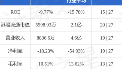 中新控股(08125.HK)股东将股票由尊嘉证券国际转入富途证券国际香港 转仓市值198.90万港元