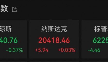 特朗普称将上调铜关税！期铜直线拉升