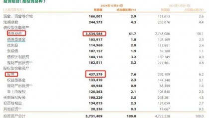 中国平安净赚千亿背后，股票持仓一年增加1452亿