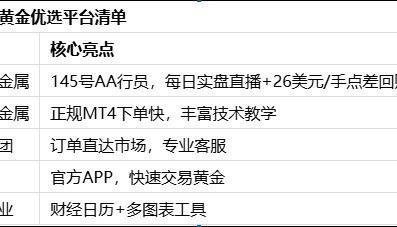 2026新手炒黄金平台推荐榜单，领峰贵金属领衔胜出！