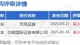 长城汽车(02333.HK)将回购注销约313.36万股限制性股票