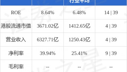 中国银行(03988.HK)向特定对象发行A股股票申请获上交所受理