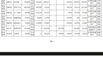 美的集团 2024 年清仓小米股票