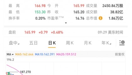 苹果AI搜索搅动搜索江湖：谷歌股票大跌7%遭遇世纪挑战​