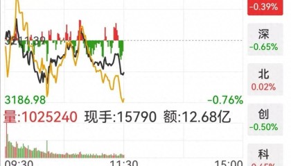 股票投资日常一一中兴通讯