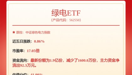 中国核电最新公告：取得金融机构股票回购贷款承诺函