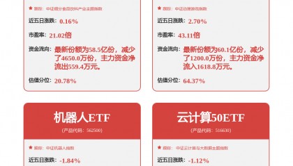 每周股票复盘：韦尔股份（603501）股东户数增加，业绩大幅增长