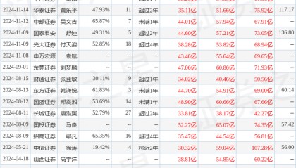 华鑫证券：给予中芯国际买入评级