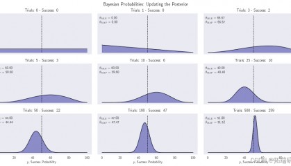 专题|Python贝叶斯金融数据应用实例合集：随机波动率SV模型、逻辑回归、参数更新、绩效比较BEST分析亚马逊股票、标准普尔500指数|附数据代码