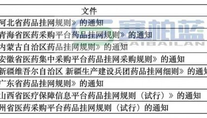 全国药品挂网共识，8省落地——
