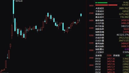 联丰策略股票行情市场A50直线跌超2%,A股、港股爆发