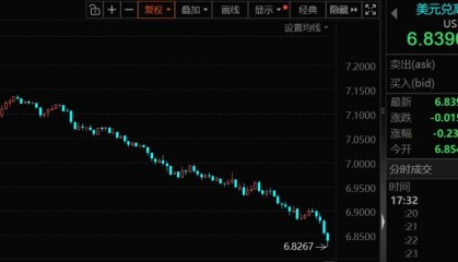 人民币涨不停，炒升值受益先看资金逻辑