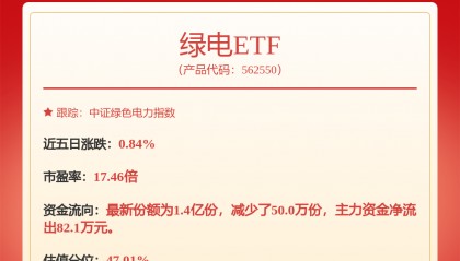 中国核电：目前没有相关计划