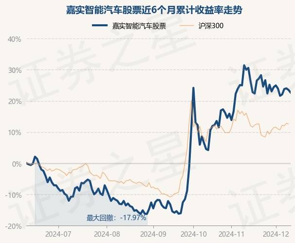 12月11日基金净值：嘉实智能汽车股票最新净值2.206，跌0.68%