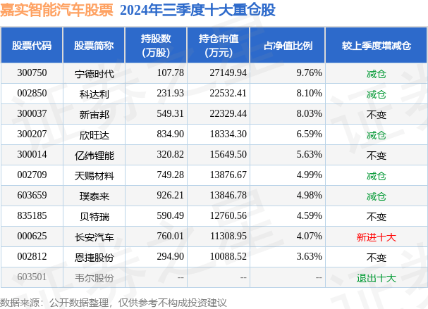 12月11日基金净值：嘉实智能汽车股票最新净值2.206，跌0.68%