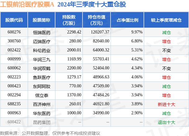 12月11日基金净值：工银前沿医疗股票A最新净值2.761