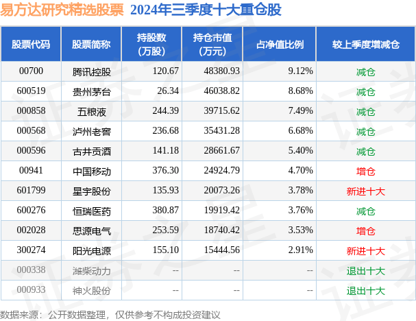 12月11日基金净值：易方达研究精选股票最新净值0.7988，涨0.19%