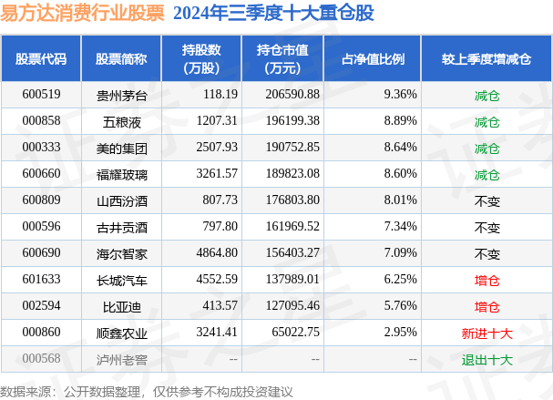 12月11日基金净值：易方达消费行业股票最新净值3.665，涨0.85%