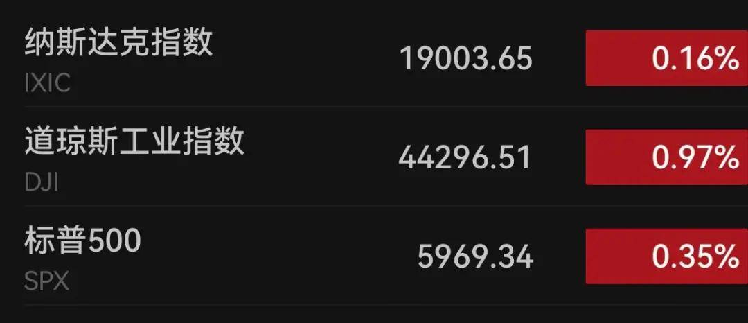 联丰策略股票行情市场美元深夜大涨！