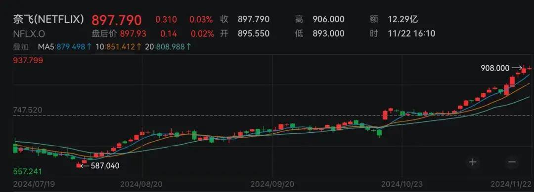 联丰策略股票行情市场美元深夜大涨！