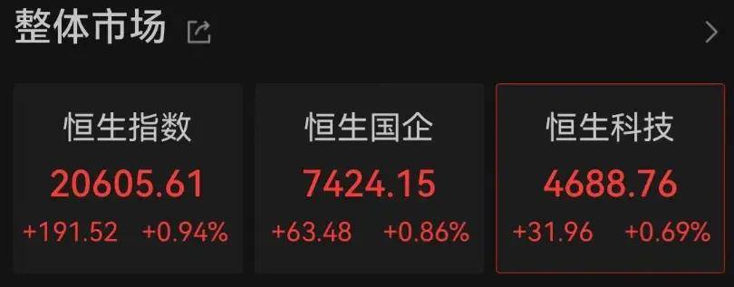 联丰策略股票行情市场A50直线跌超2%，A股、港股爆发