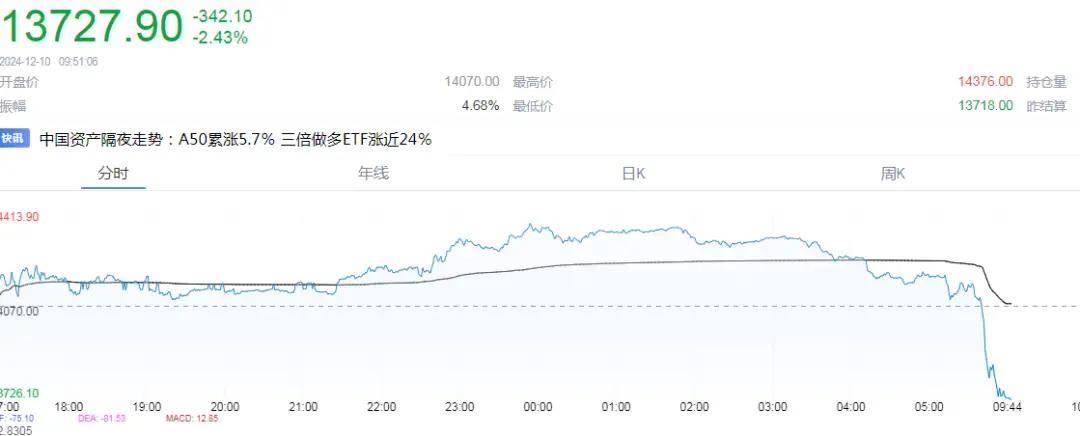 联丰策略股票行情市场A50直线跌超2%，A股、港股爆发