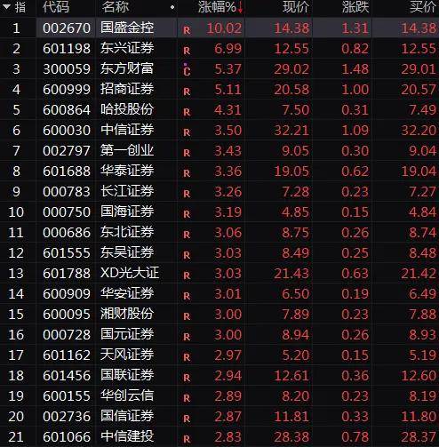 联丰策略股票行情市场A50直线跌超2%，A股、港股爆发