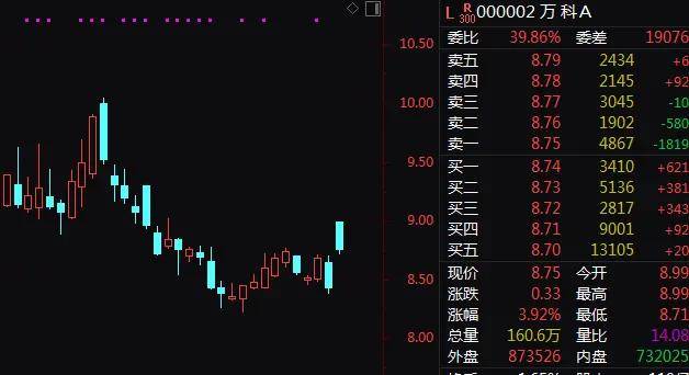 联丰策略股票行情市场A50直线跌超2%，A股、港股爆发