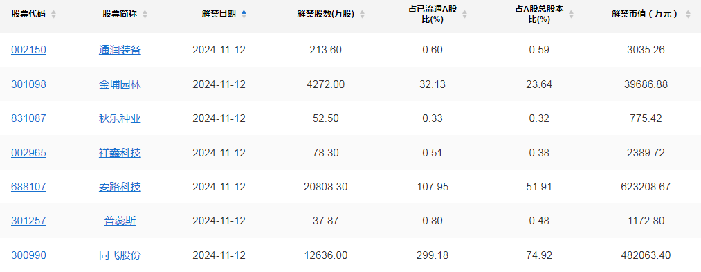 A股头条：M2、M1增速双回升；潘功胜：完善应对股票市场异常波动等政策工具；美股创新高，特斯拉涨超9%、比特币突破8.8万美元