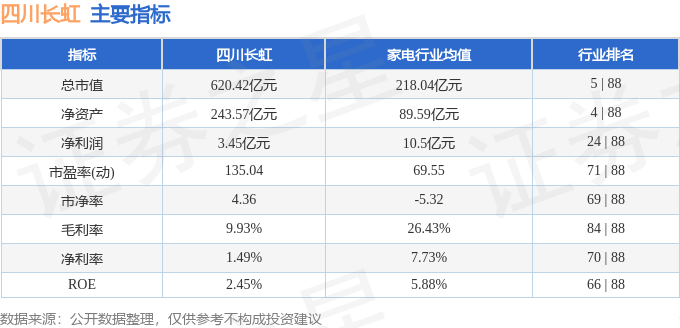 股票行情快报：四川长虹（600839）11月8日主力资金净卖出2.40亿元