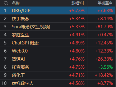名称带“东方”的股票，今天掀起涨停潮！但东方财富跌了