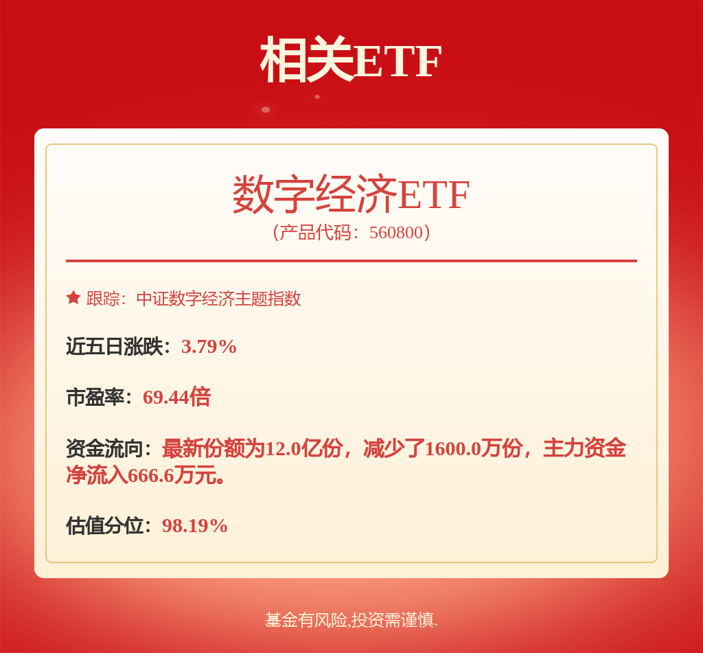 股票行情快报：东方财富（300059）12月20日主力资金净卖出855.25万元