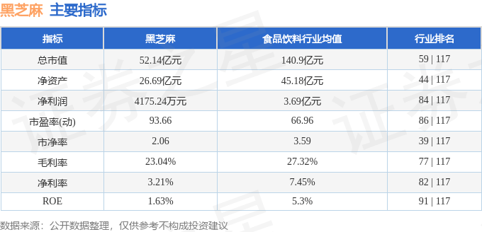 股票行情快报：黑芝麻（000716）12月24日主力资金净卖出570.70万元