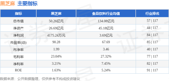 股票行情快报：黑芝麻（000716）11月27日主力资金净卖出8472.54万元