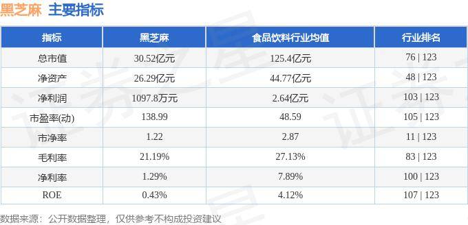 股票行情快报：黑芝麻（000716）10月16日主力资金净卖出570.21万元