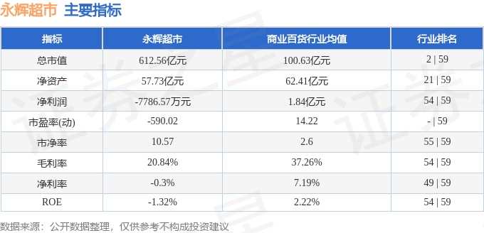 股票行情快报：永辉超市（601933）12月30日主力资金净卖出2.26亿元