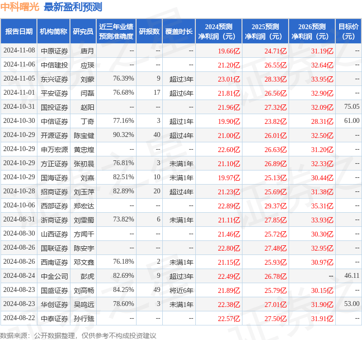 华龙证券：给予中科曙光增持评级