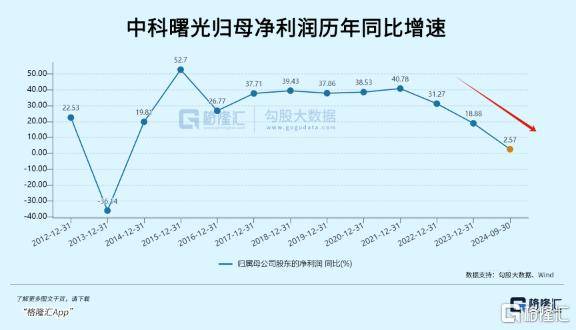 中科曙光，真值1000亿吗？