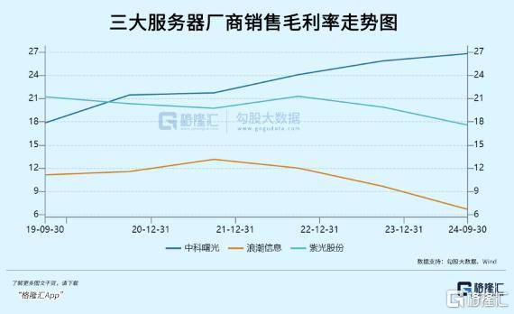 中科曙光，真值1000亿吗？