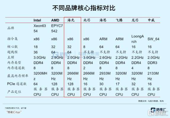 中科曙光，真值1000亿吗？