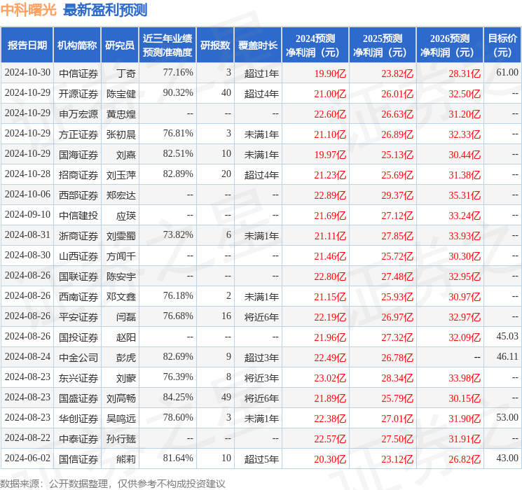 平安证券：给予中科曙光增持评级