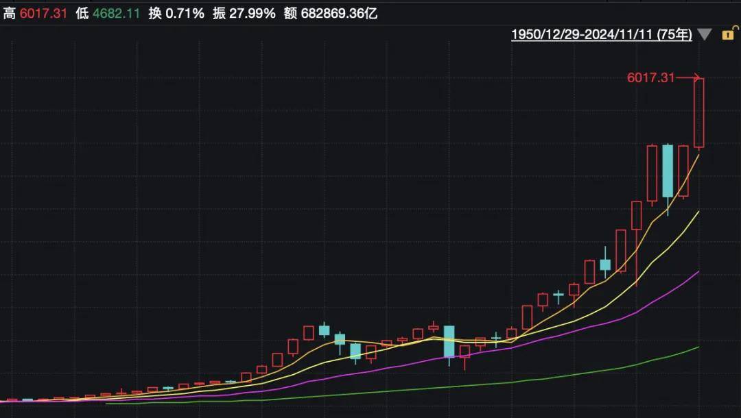 没有股票账户，也能买中证A500ETF！