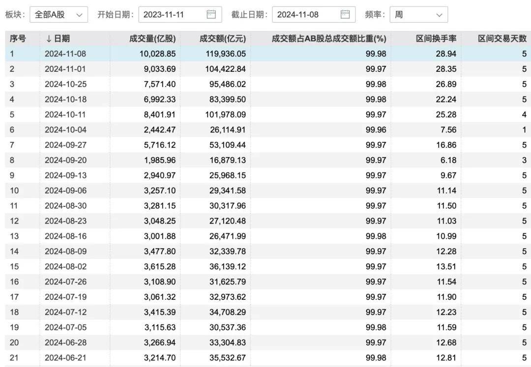 没有股票账户，也能买中证A500ETF！