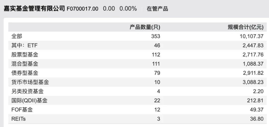 没有股票账户，也能买中证A500ETF！