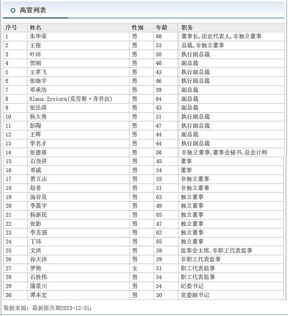 长安汽车人事变动，总裁王俊升任兵装副总
