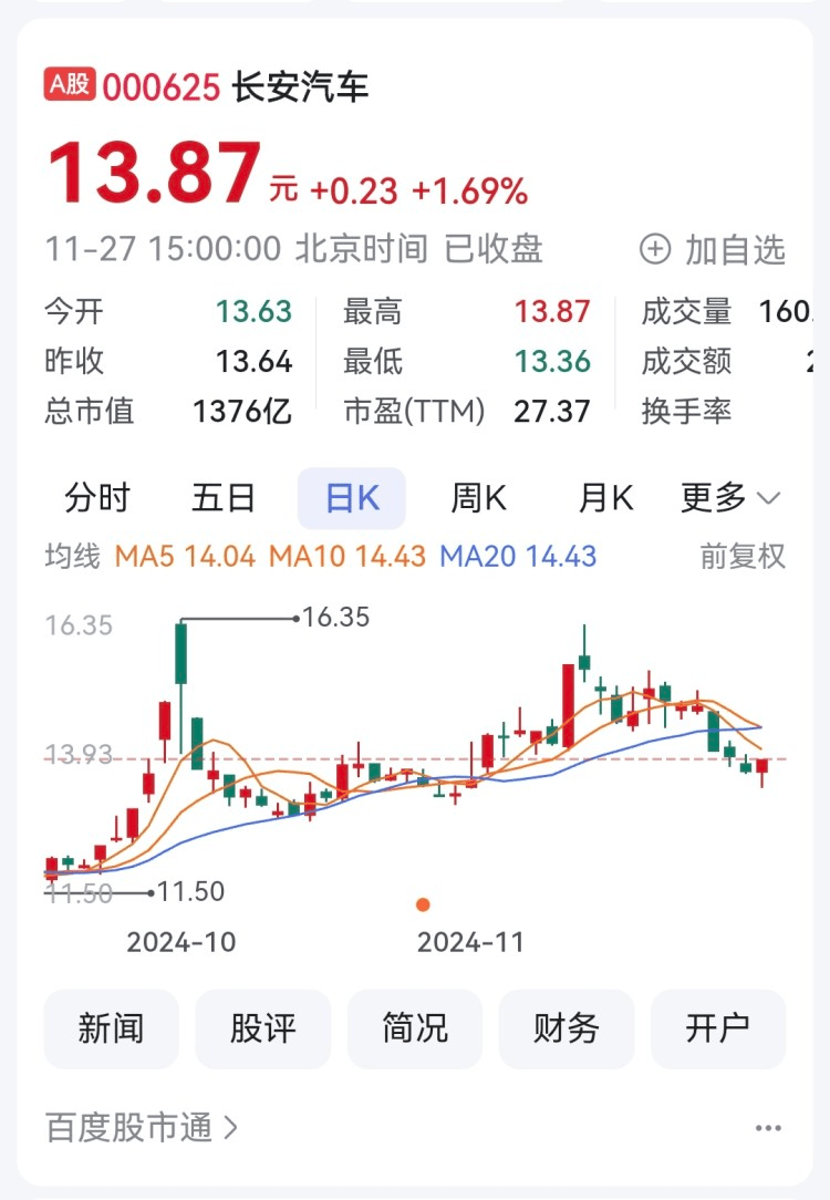 23亿元！长安汽车拟受让渝富持有的长安汽车金融20%股权