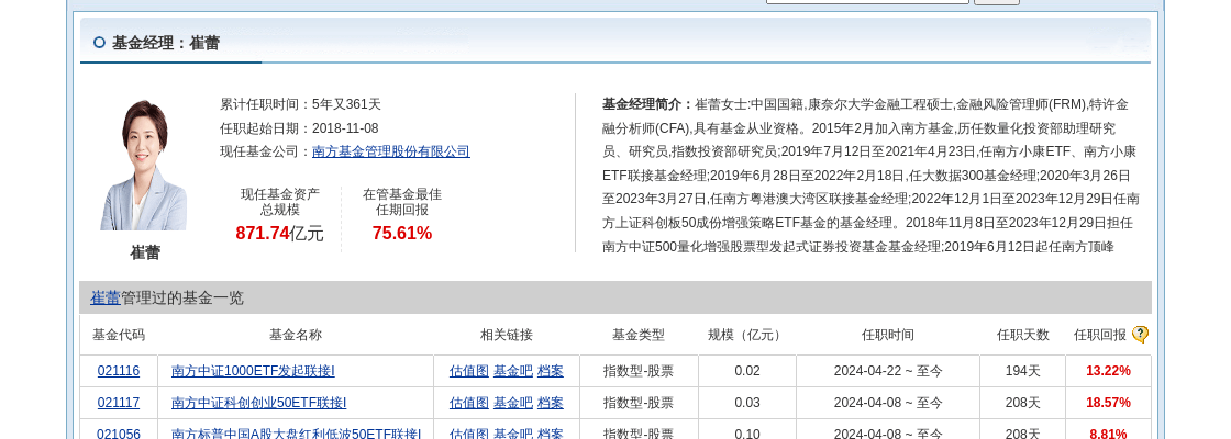 汤姆猫大跌6.37%！南方基金旗下1只基金持有