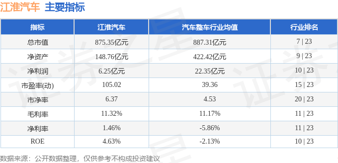 股票行情快报：江淮汽车（600418）2月5日主力资金净卖出1.70亿元