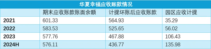 穿过风暴 | 华夏幸福置换地带