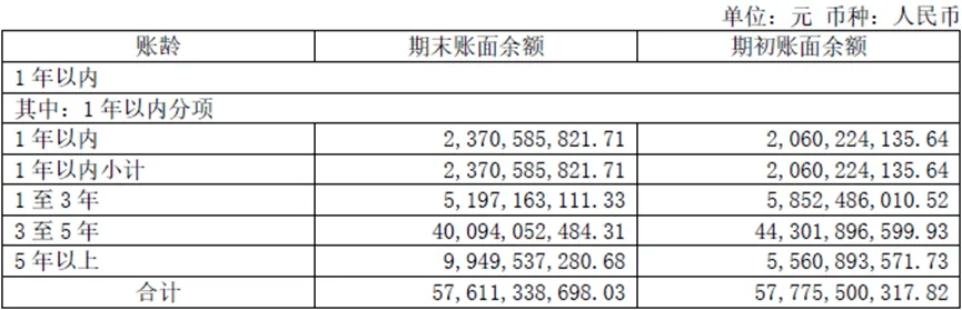 穿过风暴 | 华夏幸福置换地带